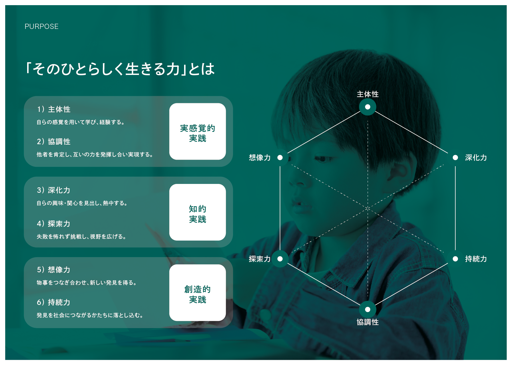 そのひとらしく生きる力