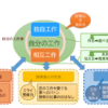 【コラム】目的は「好奇心を究めること」