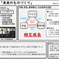 NPO法人メイカーズクラブ 若手チームCYTが「キャタピラー STEM賞（学生部門）」を受賞！