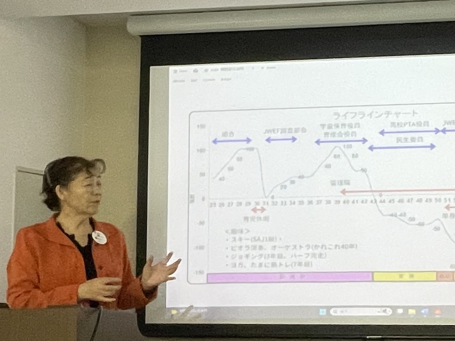 【報告】第３回語りに学び問いから動くラウンドテーブル～道なき道を拓いた女性技術者に学ぶキャリアの選択～
