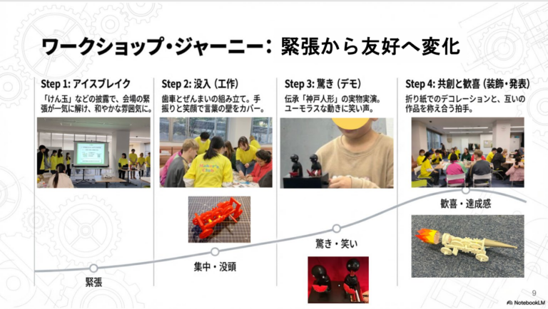 【開催報告】若手会CYT活動報告会2025(3/29)