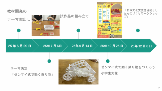 【CYT活動報告】からくり工作ワークショップは、どのようにつくられたのか