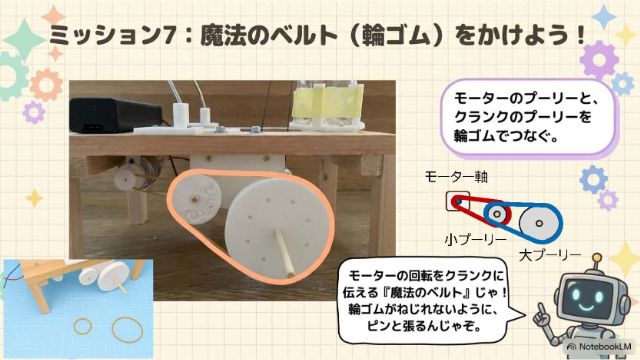 輪ゴムベルトの説明スライド