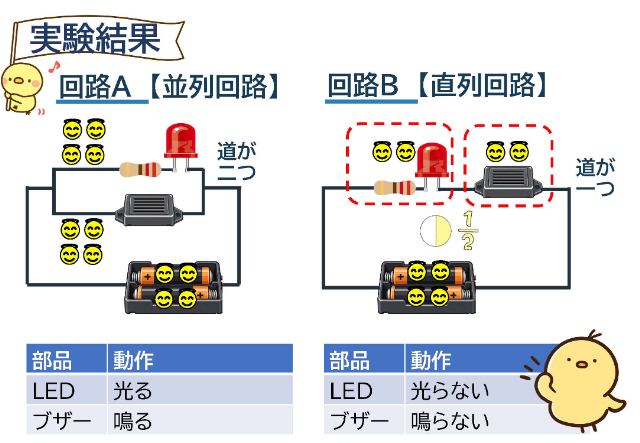 長橋小学校で職業講話とブザー迷路工作を実施しました|2026年9月25日