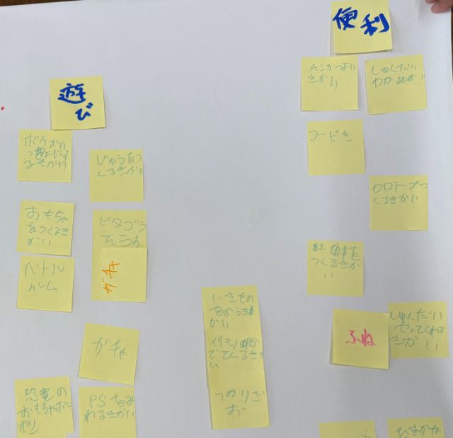 付箋に書いたアイデアを遊びや便利などのグループに分けて整理したKJ法の模造紙