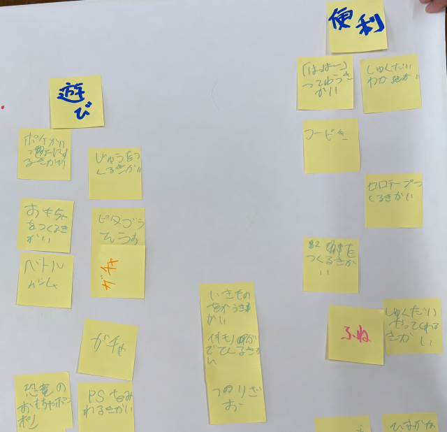 付箋に書いたアイデアを遊びや便利などのグループに分けて整理したKJ法の模造紙